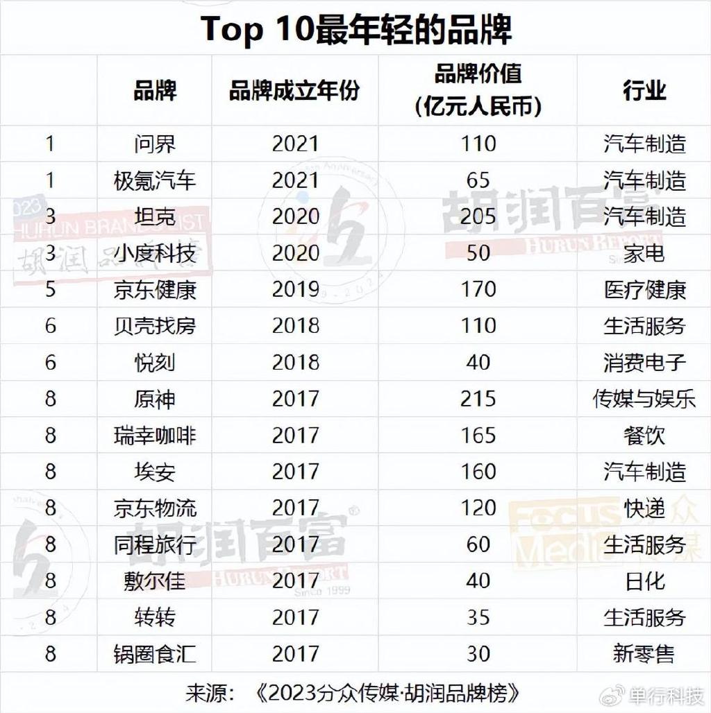 汽车品牌年份排序图，探索汽车行业的百年历程