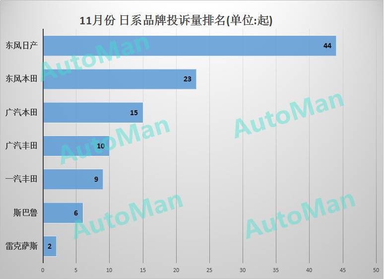 各种汽车品牌缺陷分析