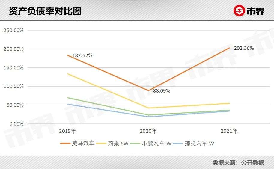 哪些汽车品牌负债高？