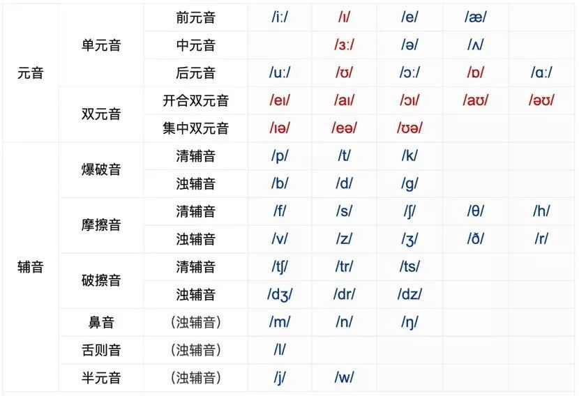 汽车品牌英语发音音标