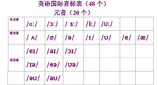 汽车品牌英语发音音标