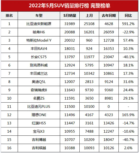 汽车品牌与价格关系