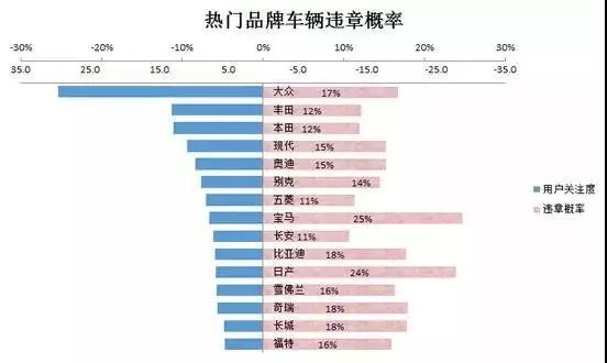 汽车品牌与价格关系