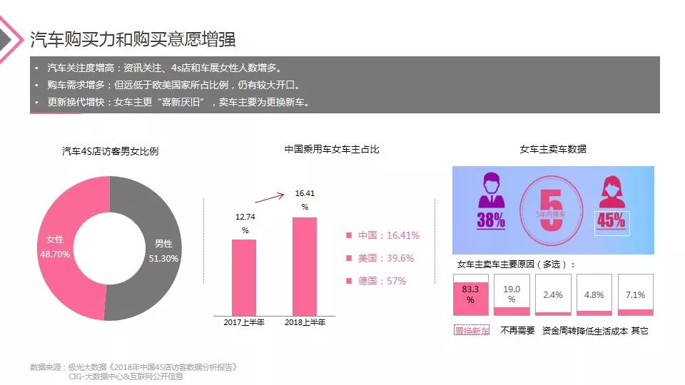 汽车品牌营销策略女性