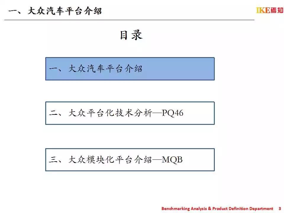 汽车品牌竞品PPT