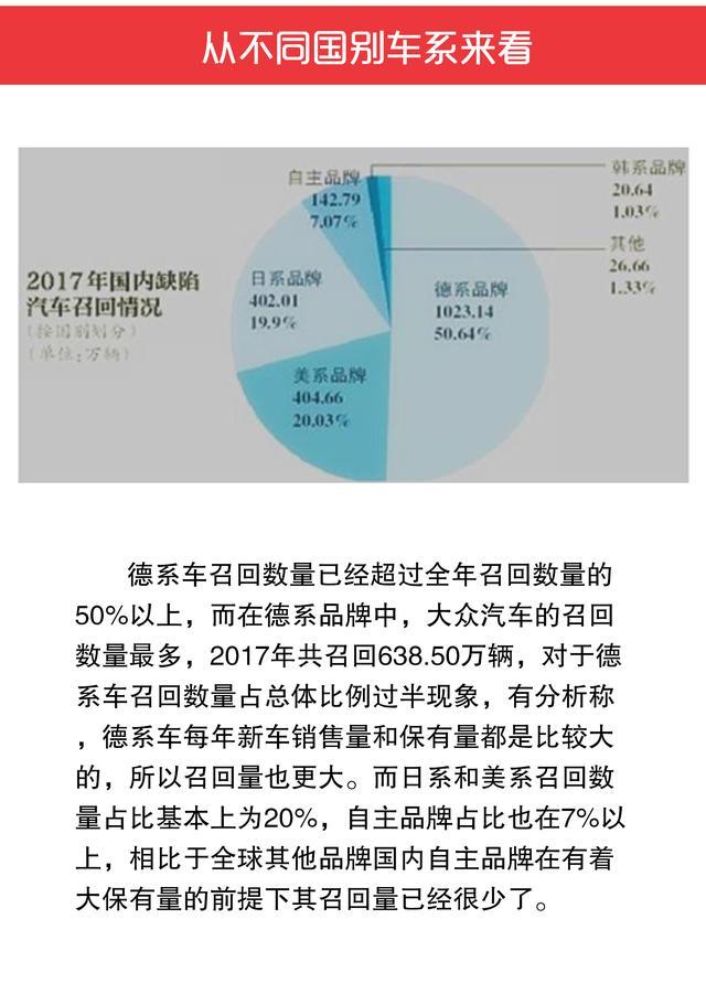 2017年汽车品牌召回，从数量到质量