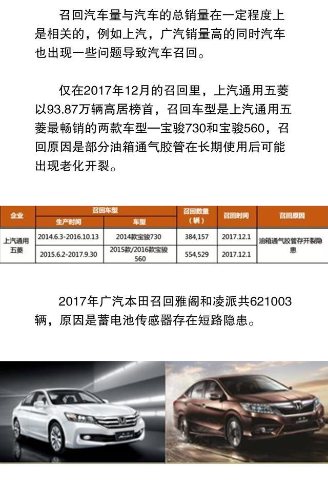 2017年汽车品牌召回，从数量到质量