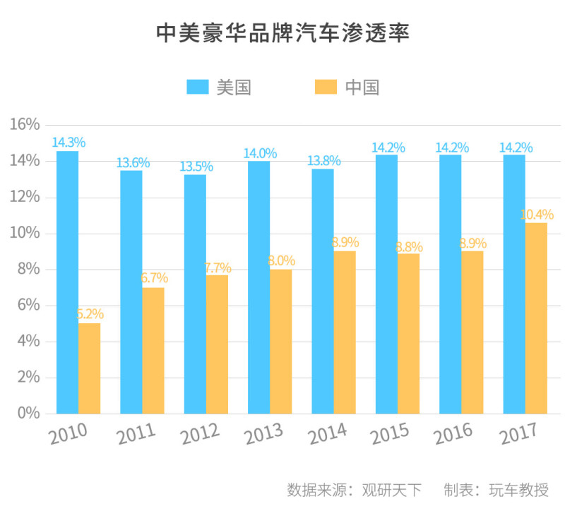 中国豪华汽车品牌数量，增长趋势与影响因素