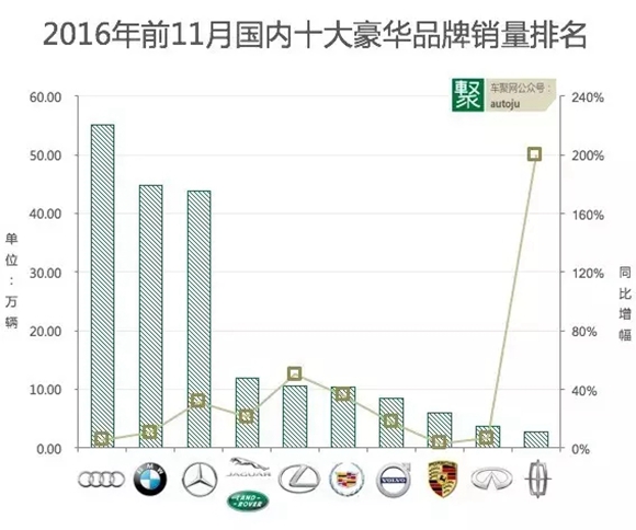 中国豪华汽车品牌数量，增长趋势与影响因素