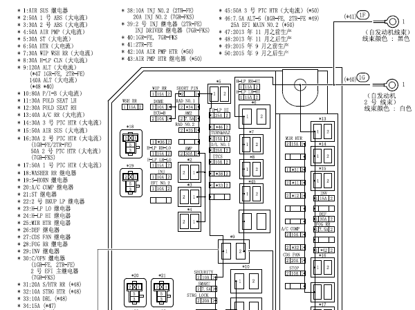 汽车品牌保险丝，关键部件，保障安全