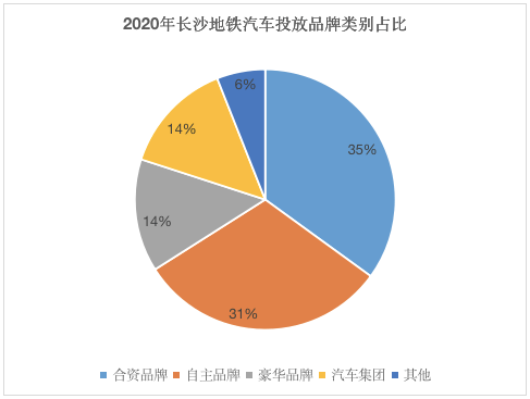 各汽车品牌营销费用