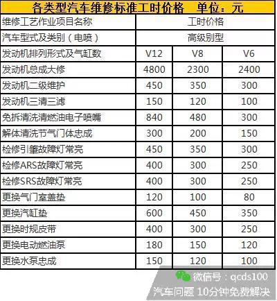 各汽车品牌维修价格分析