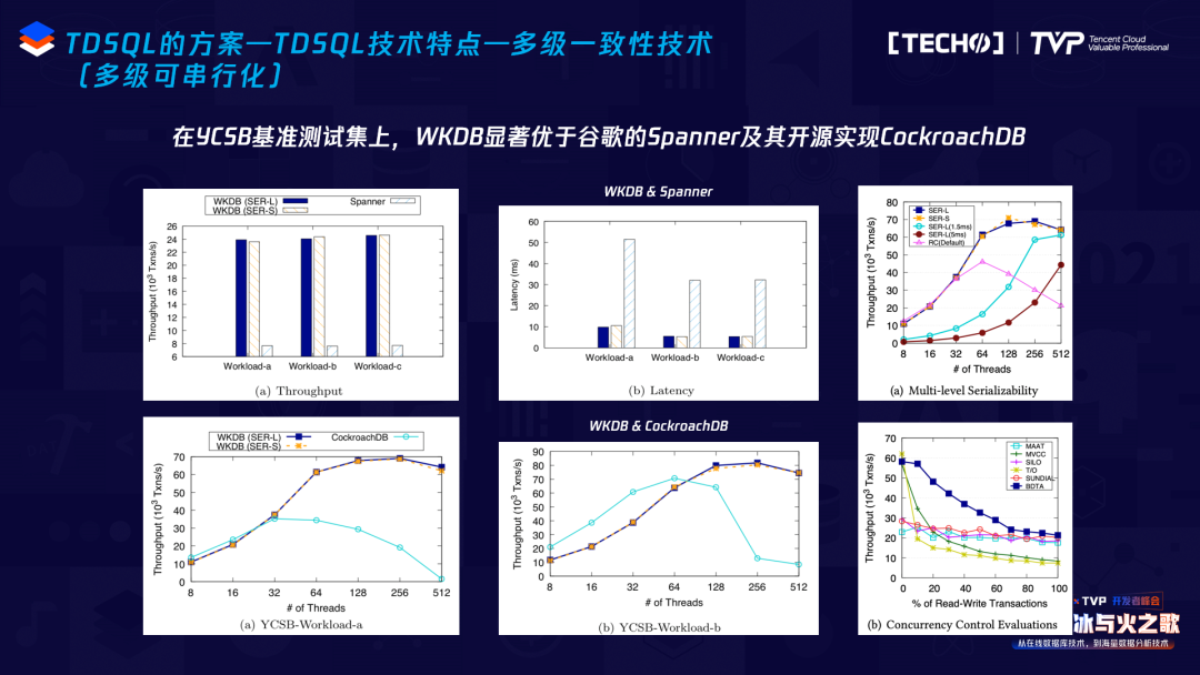 DOISC，豪华与性能的完美融合