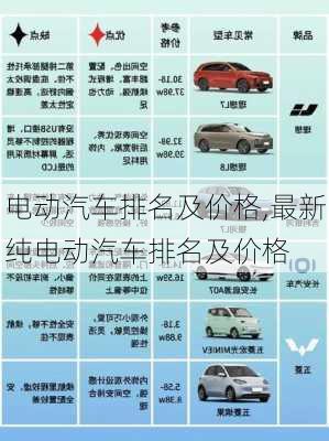 汽车品牌大全报价电车