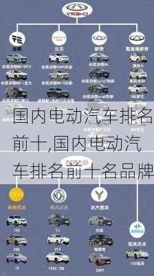 汽车品牌大全报价电车