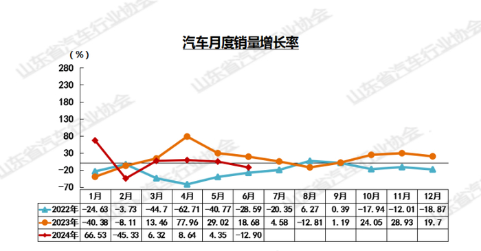 山东地区汽车品牌销量分析