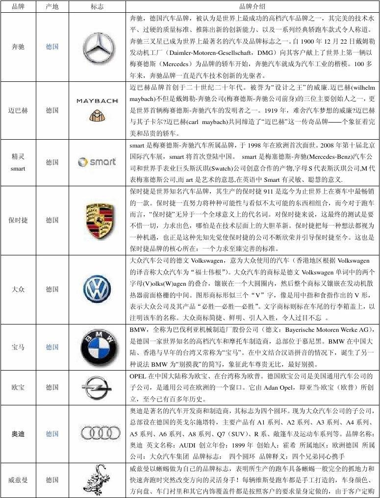 最新的汽车品牌大全