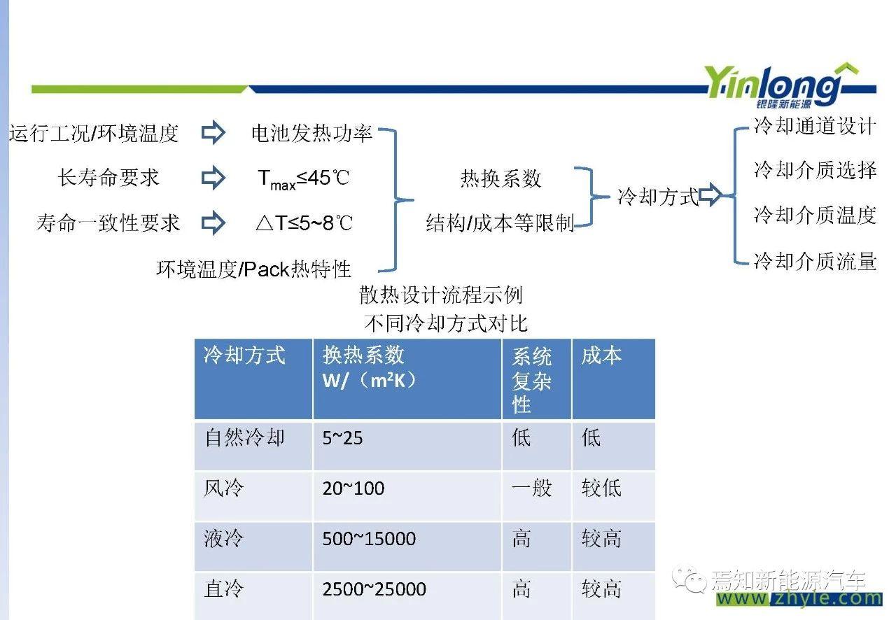 新能源汽车品牌课件