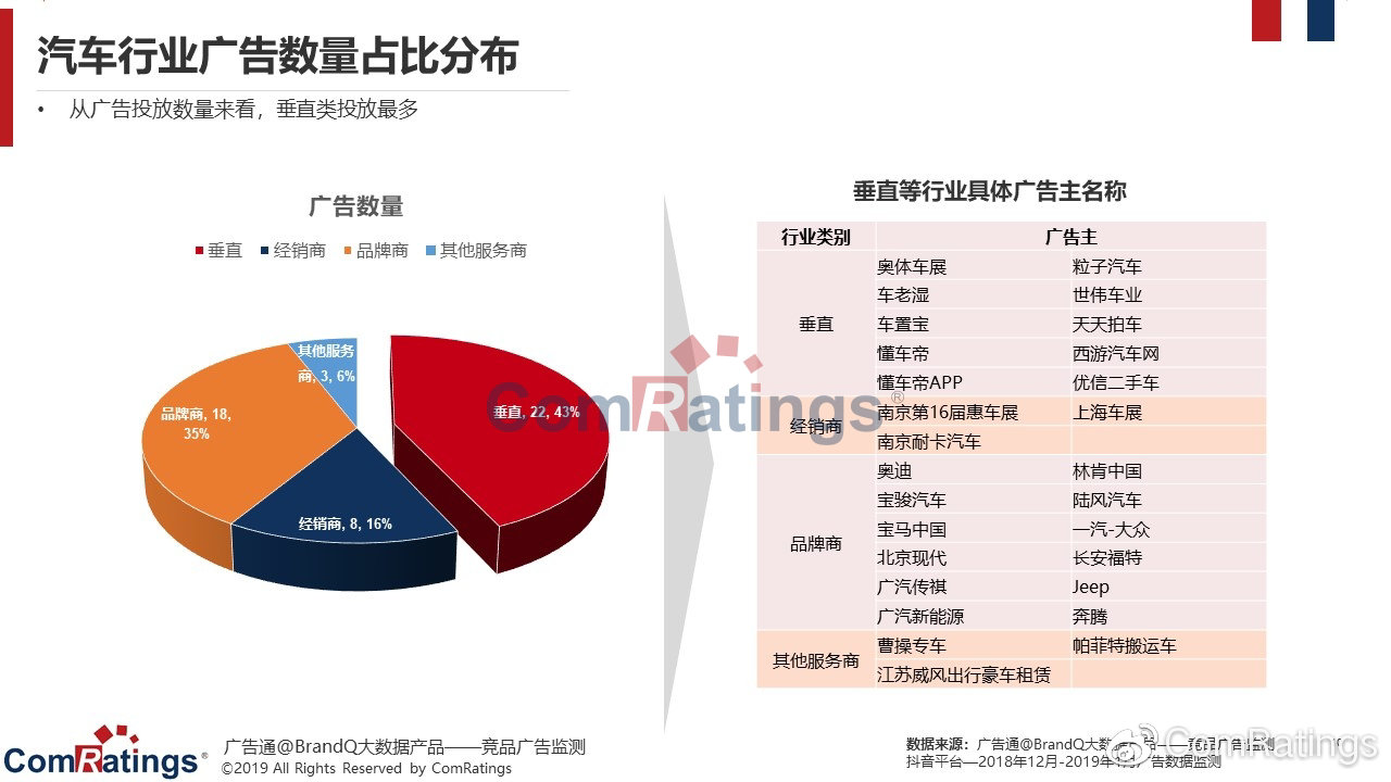 汽车品牌分析抖音