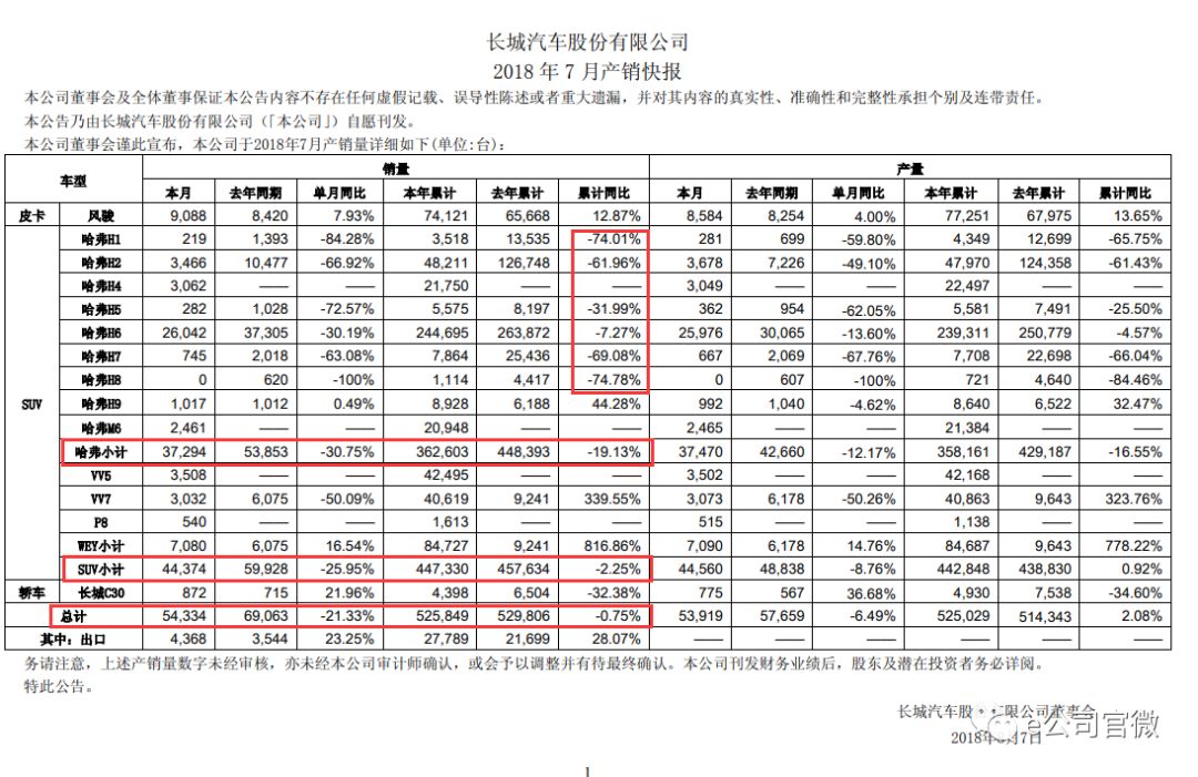 汽车品牌集团估值