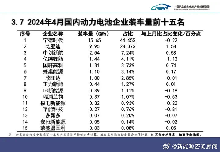 中国电池汽车品牌，崛起中的新能源力量