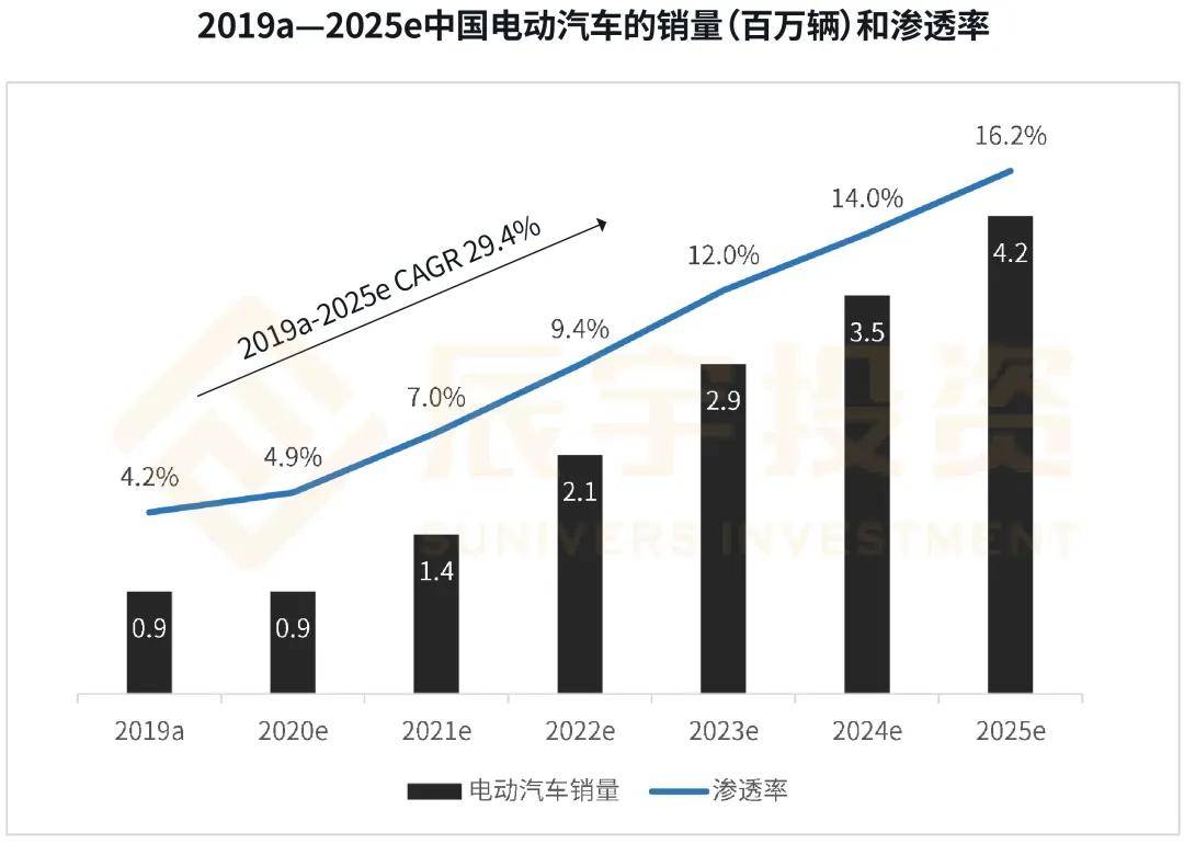 中国电池汽车品牌，崛起中的新能源力量