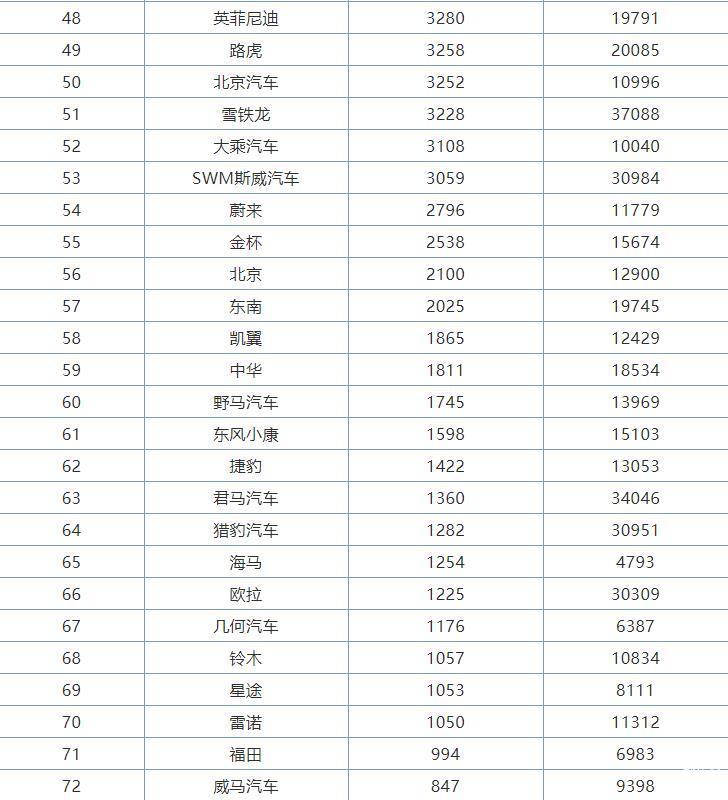 北美2019汽车品牌销量