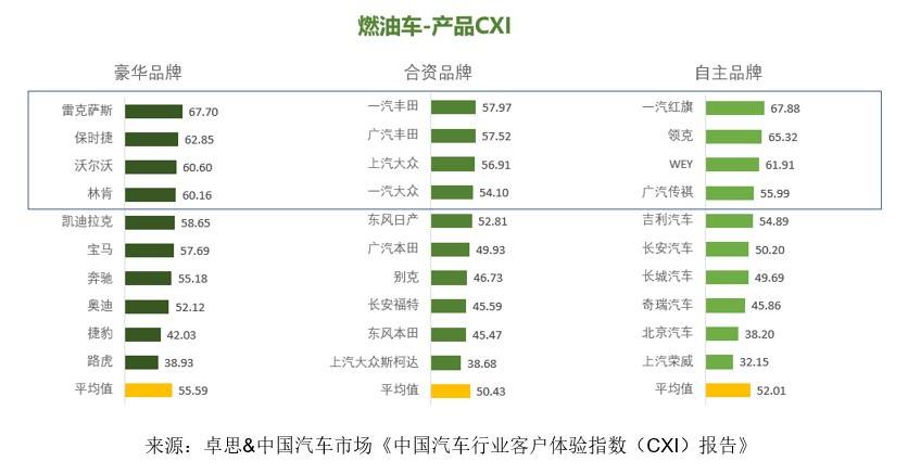 自主汽车品牌客户画像