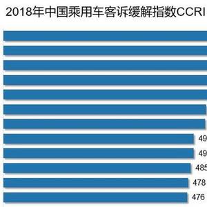 自主汽车品牌客户画像