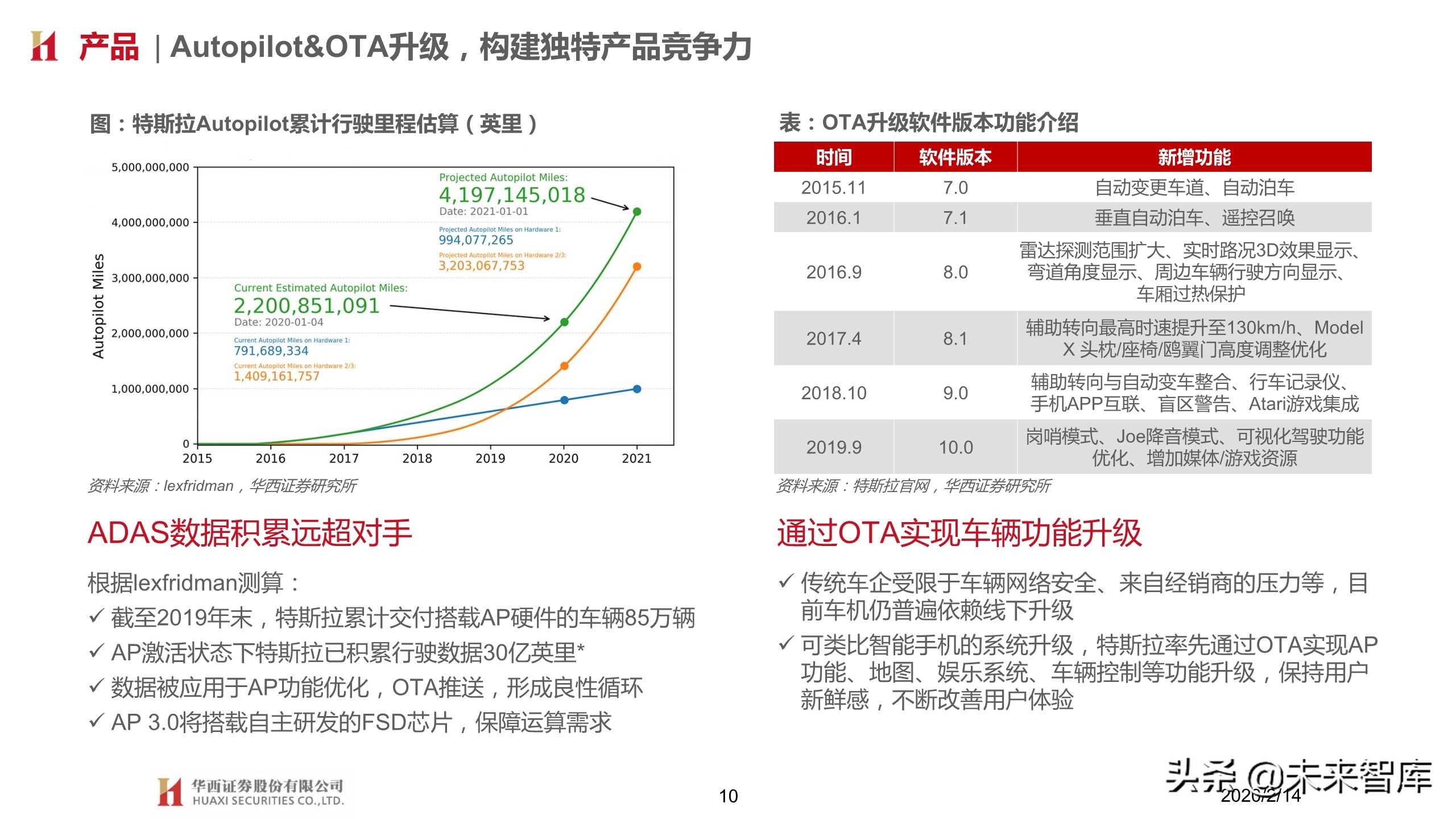 特斯拉汽车品牌定位战略