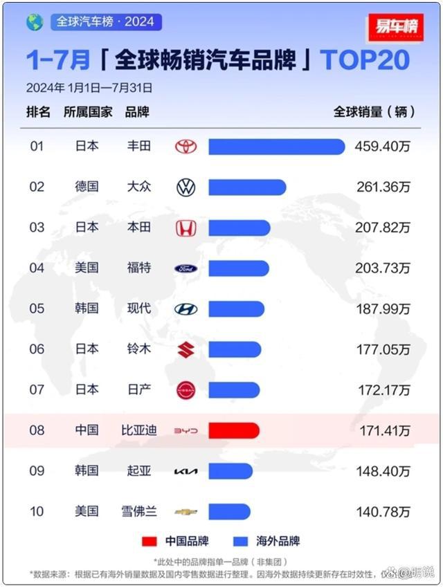 国际汽车品牌热销榜