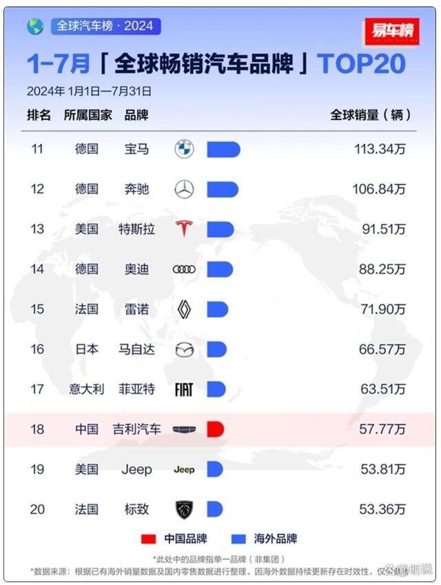 国际汽车品牌热销榜