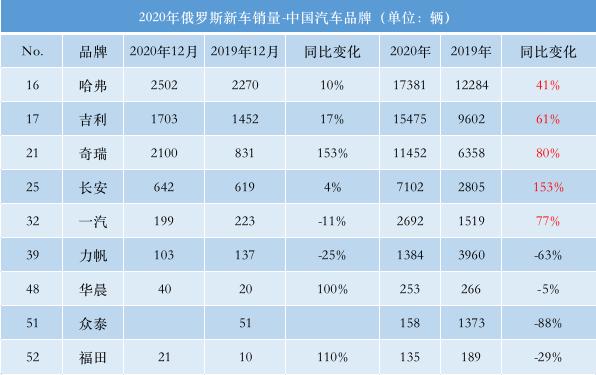 俄罗斯法国汽车品牌，探索与对比