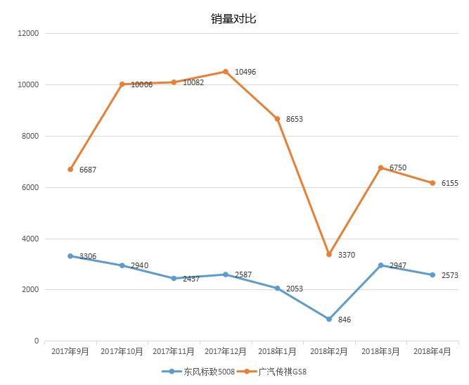 标致汽车销量数据分析