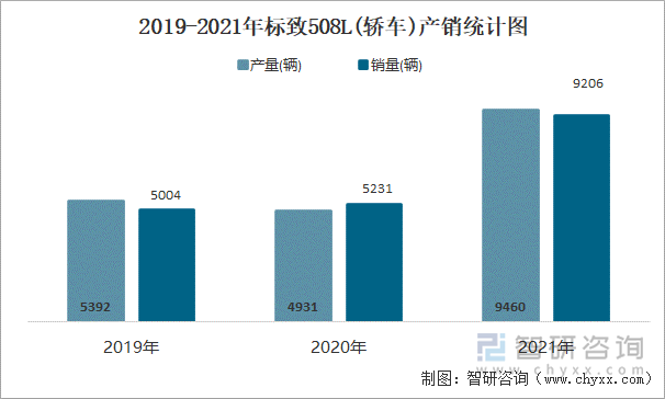 标致汽车销量数据分析