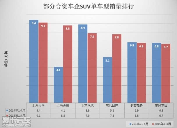 近半年汽车品牌销量分析