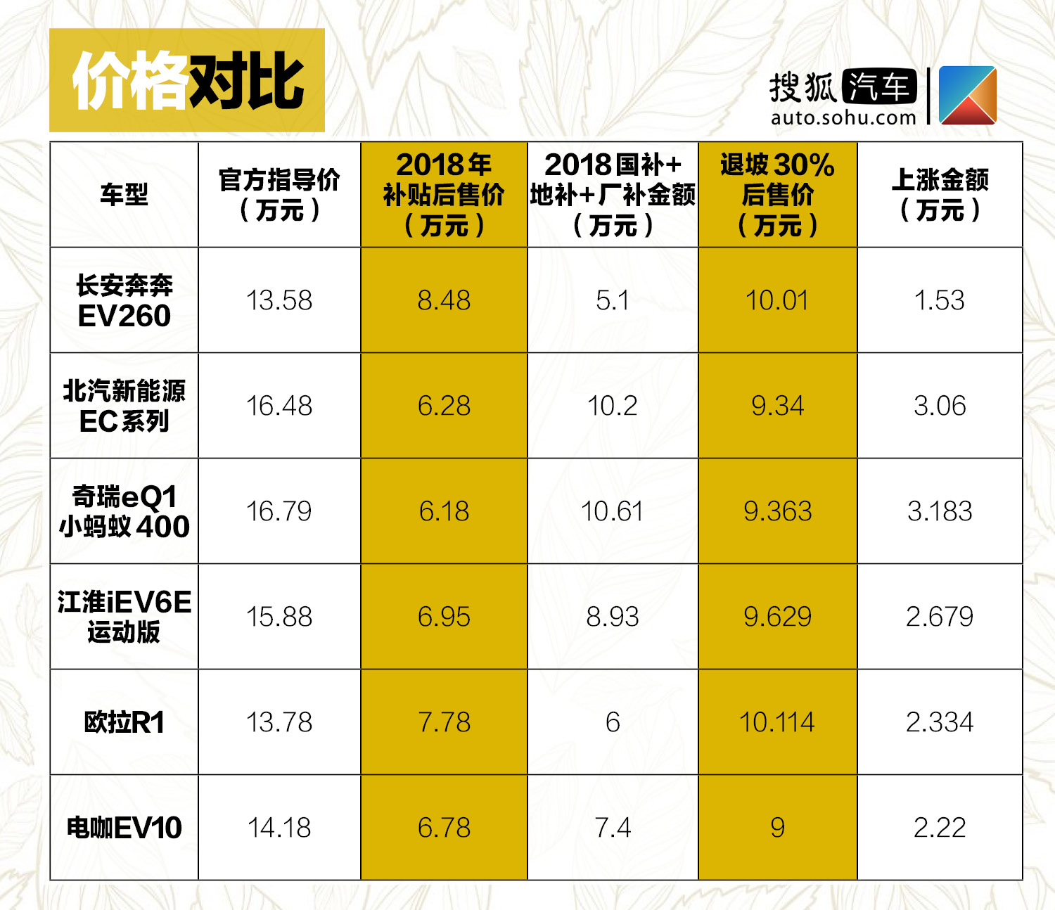 汽车品牌价格对比，购车前的必修课