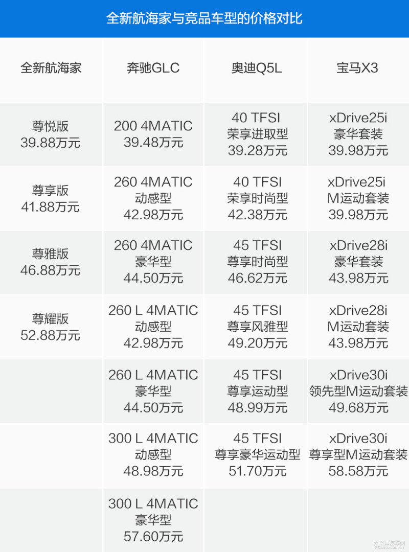 汽车品牌价格对比，购车前的必修课