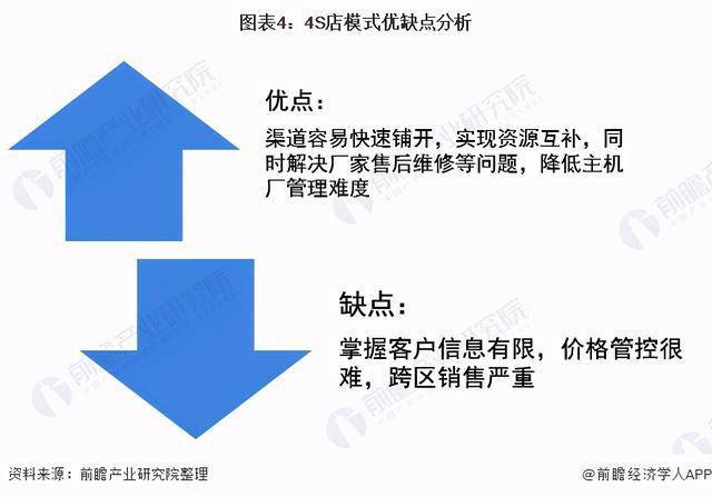 汽车品牌授权入驻，策略、影响与未来趋势