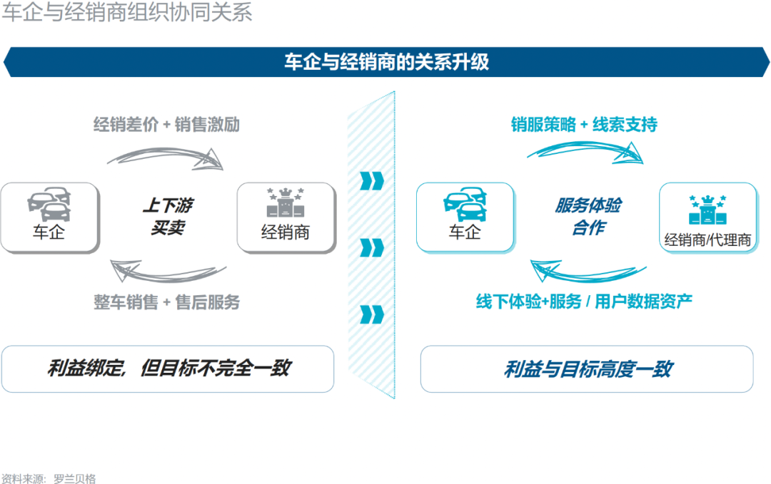 汽车品牌如何定位销售