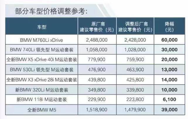 宝马汽车品牌降价原因