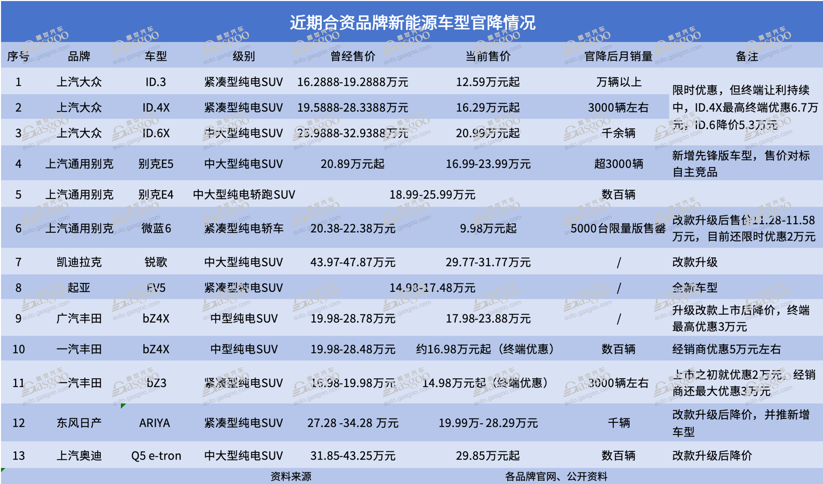 最新涨价汽车品牌排行