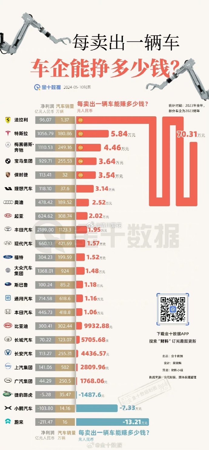 最新涨价汽车品牌排行