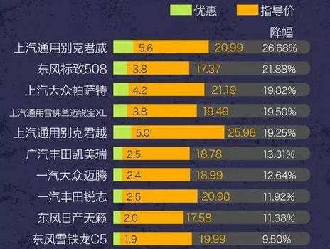 最新涨价汽车品牌排行