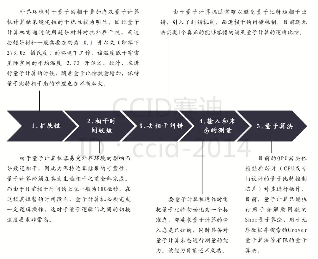 所有汽车品牌的音响，特点、技术与发展趋势