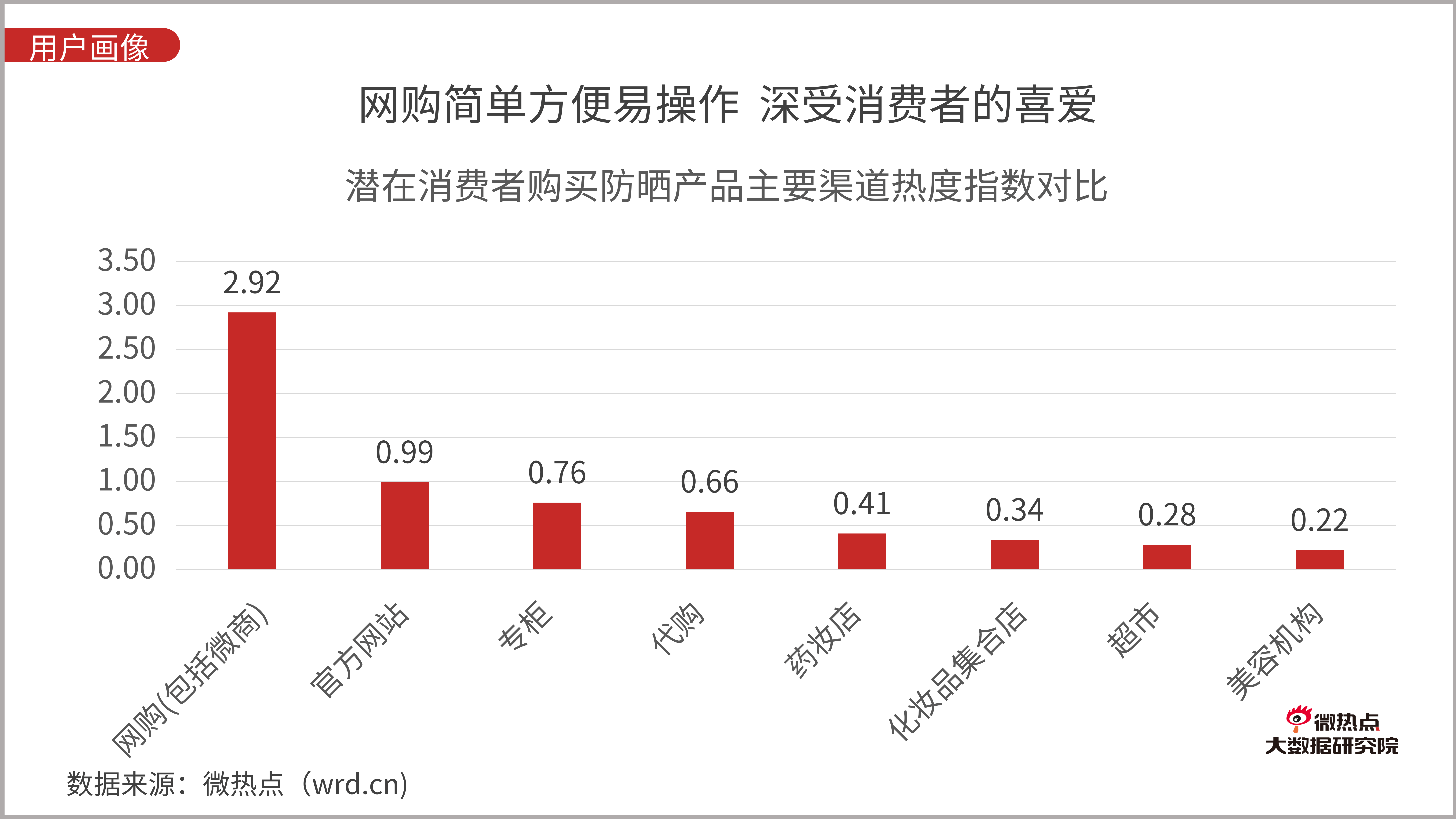 汽车品牌案例分析报告