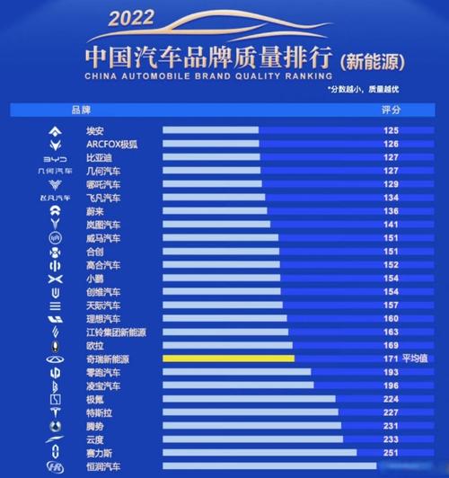 各汽车品牌排名特点