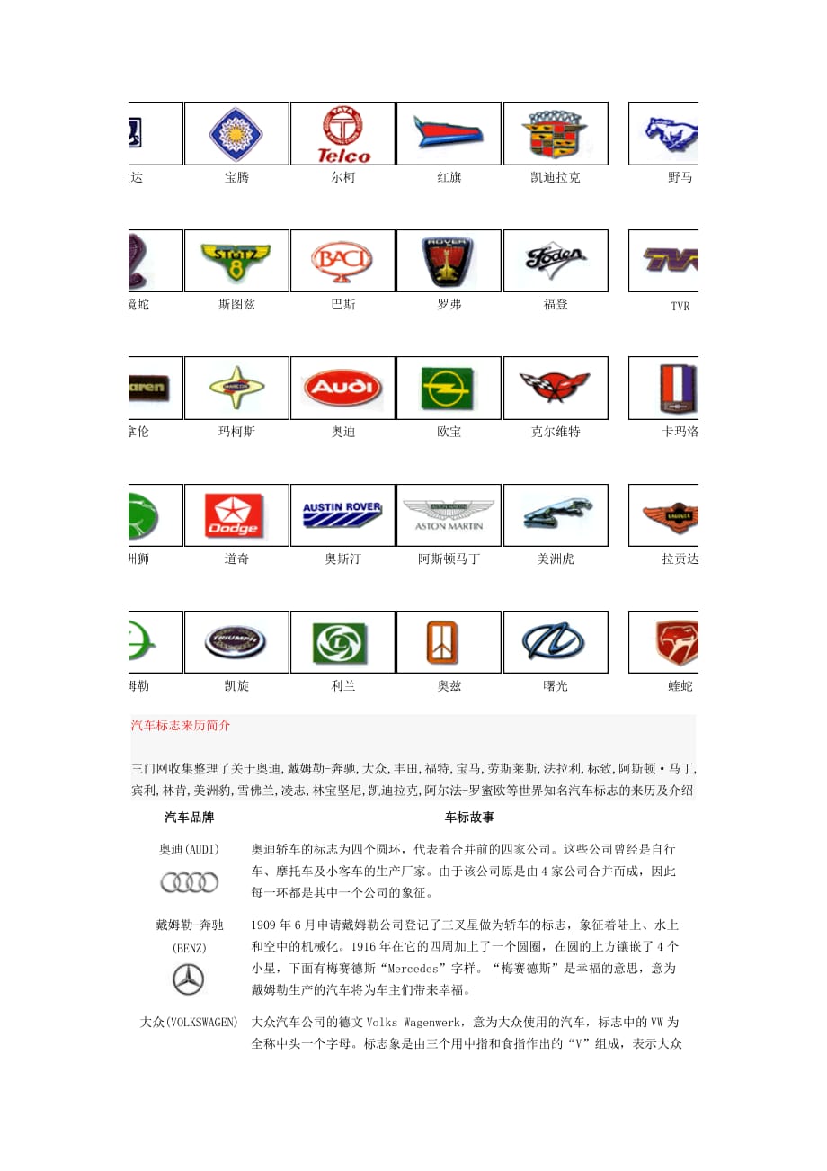 汽车品牌标志大全图，识别全球汽车标志的指南