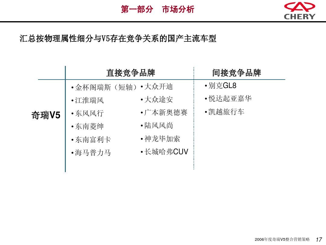 奇瑞汽车品牌定位分析