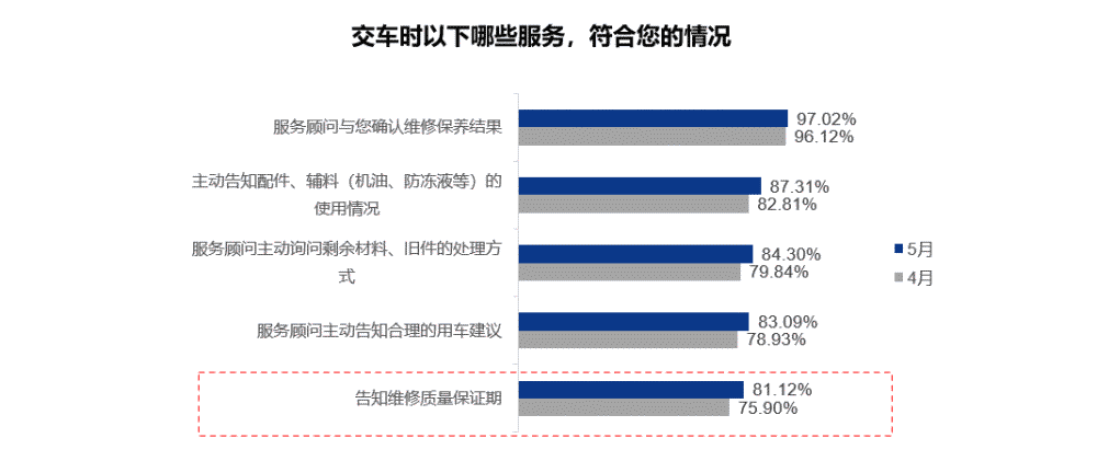 汽车品牌口碑分析维度